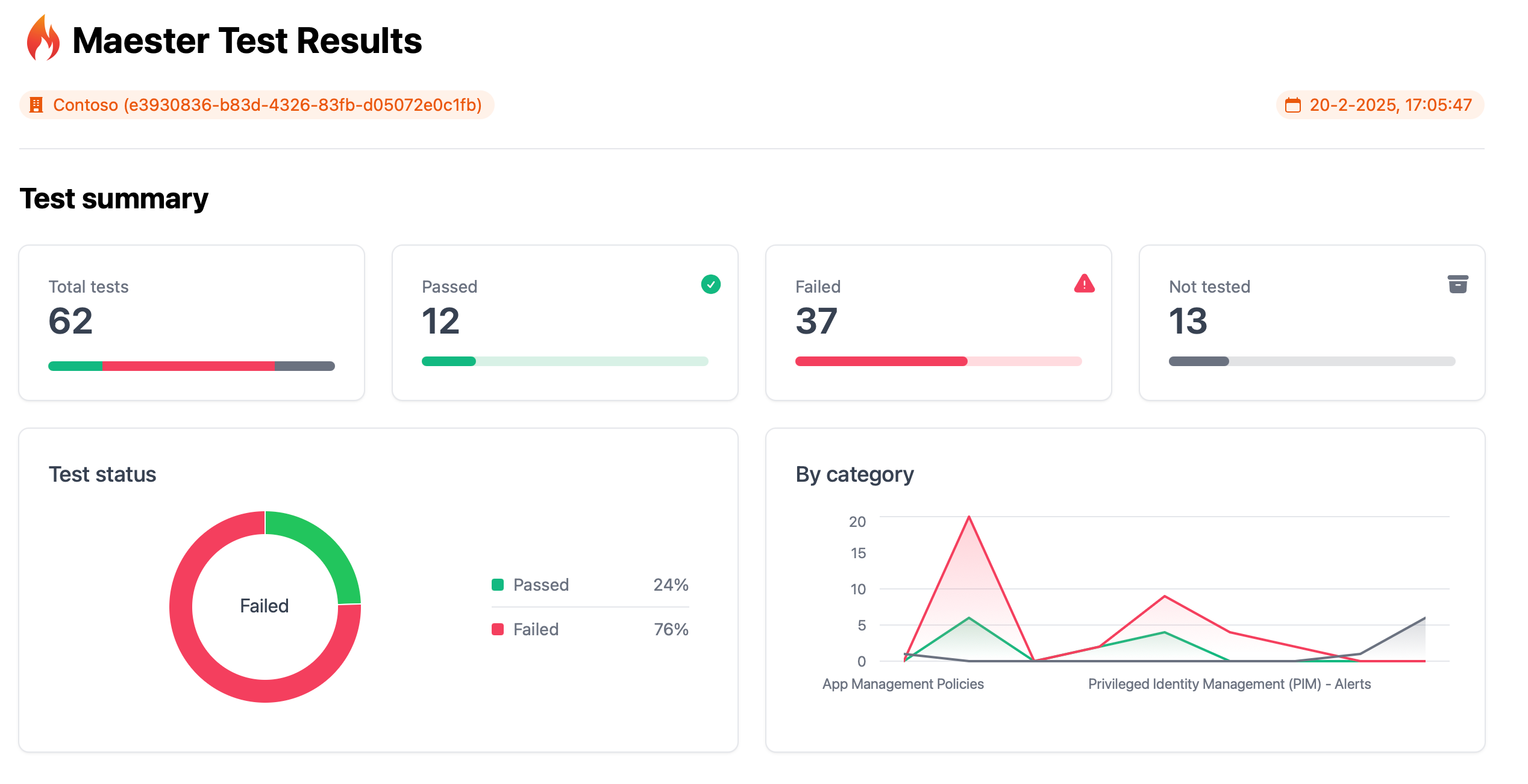 Screenshot of the downloaded Maester report