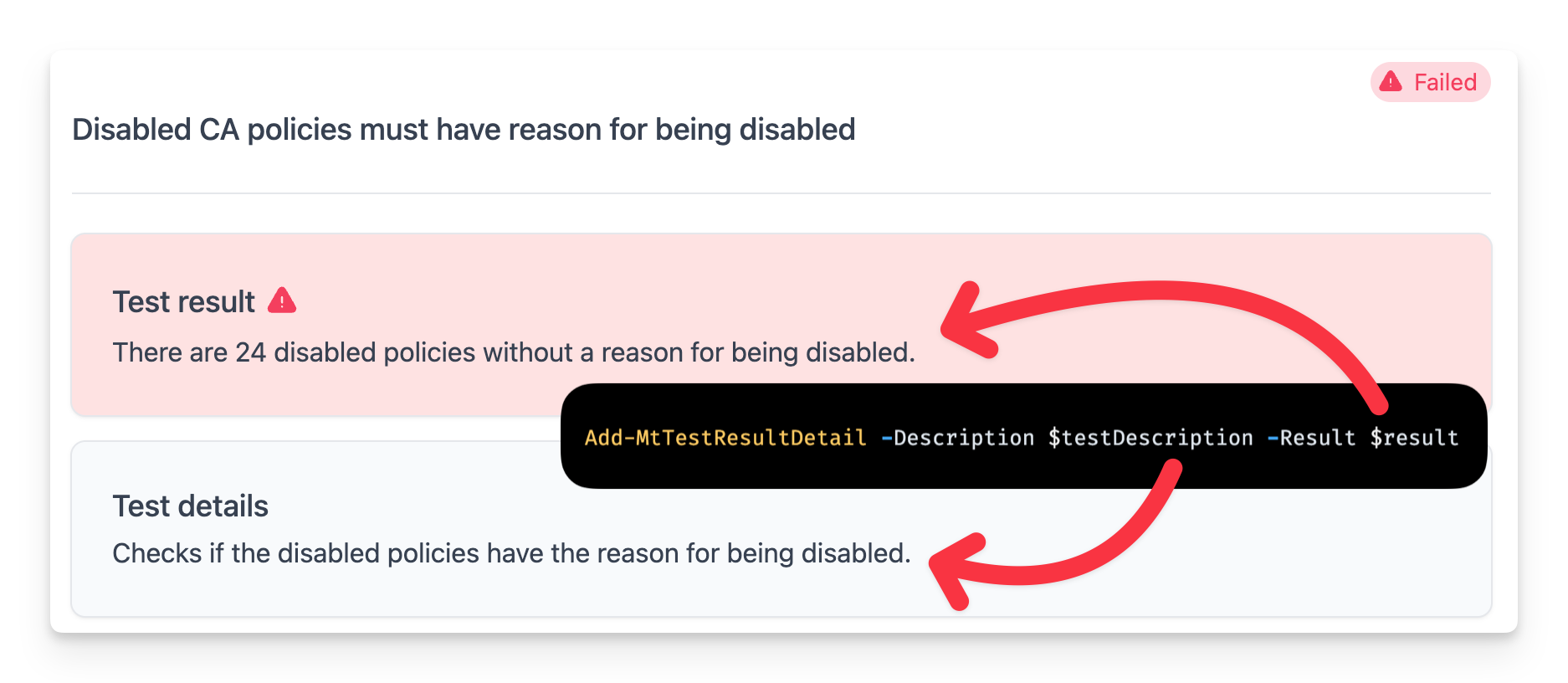 Test results with basic formatting