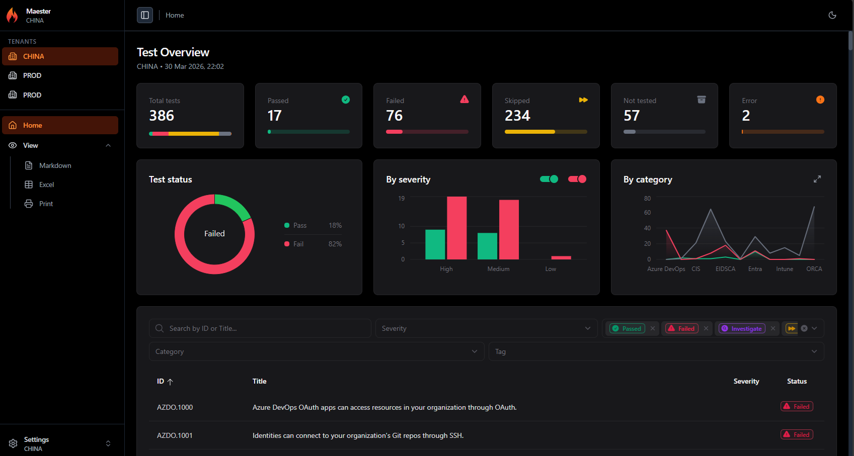 Multi-tenant report overview