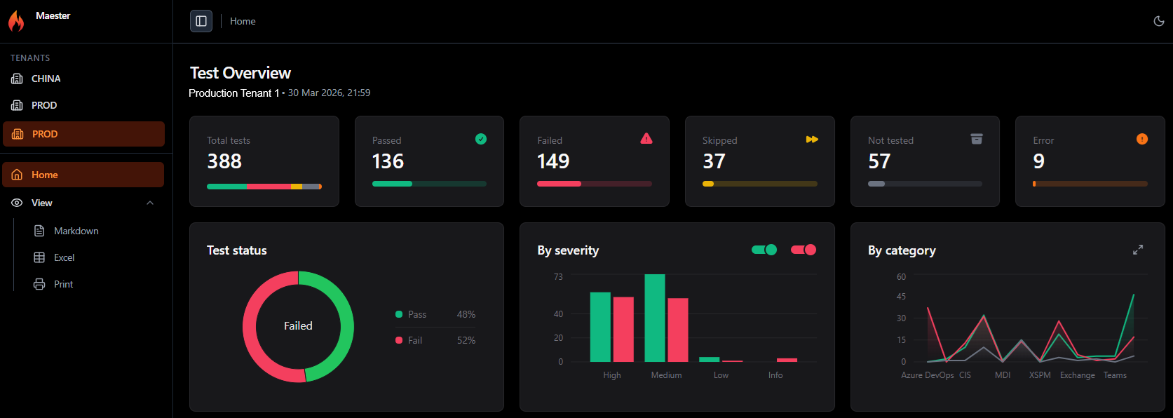 Switching between tenants